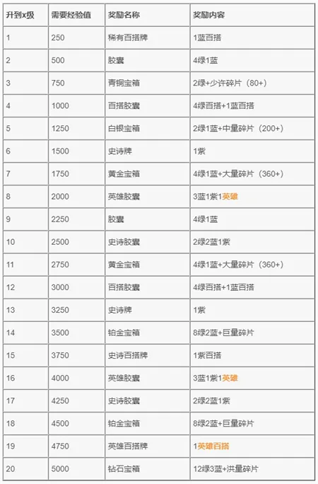 英雄联盟卡牌游戏符文之地进度系统内容公布