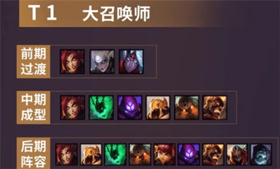 LOL云顶之弈9.22大召唤师上分阵容