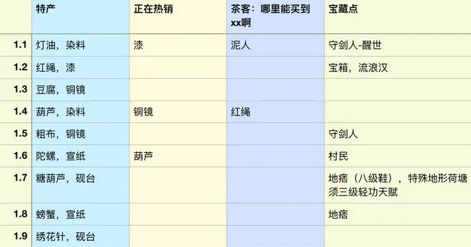 江湖悠悠新手怎么赚钱 江湖悠悠新手玩法攻略