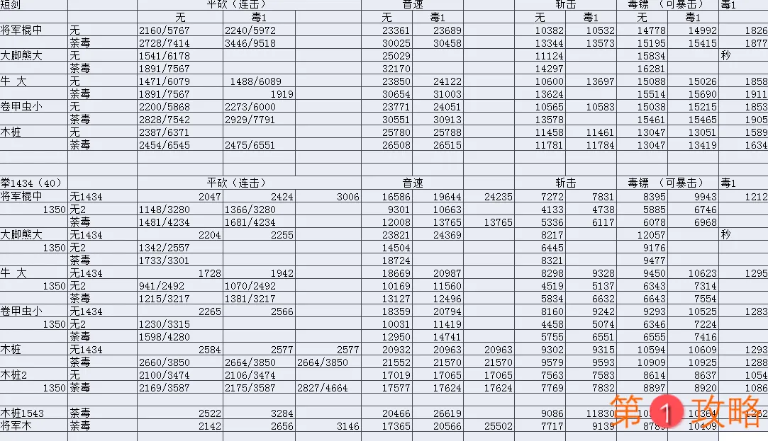 仙境传说RO新世代的诞生刺客攻略大全 刺客加点及装备搭配指南