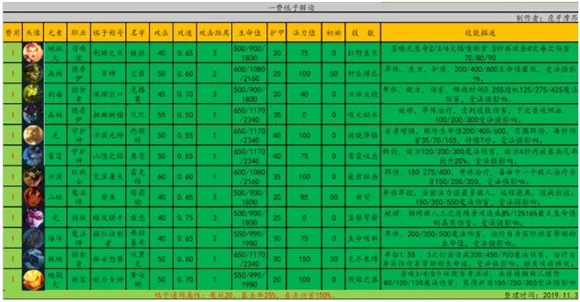 云顶之弈9.22元素崛起新版本英雄棋子全面解读