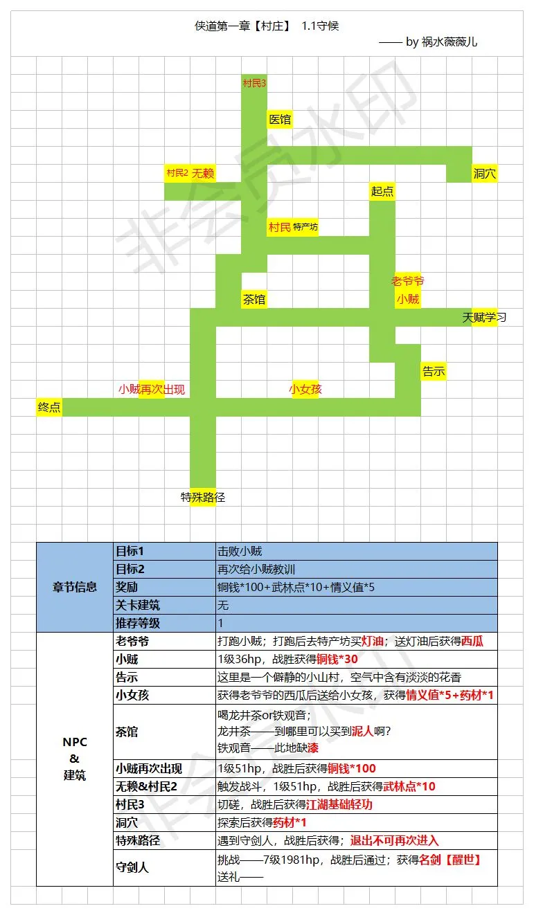 江湖悠悠侠道地图大全 侠道隐藏关