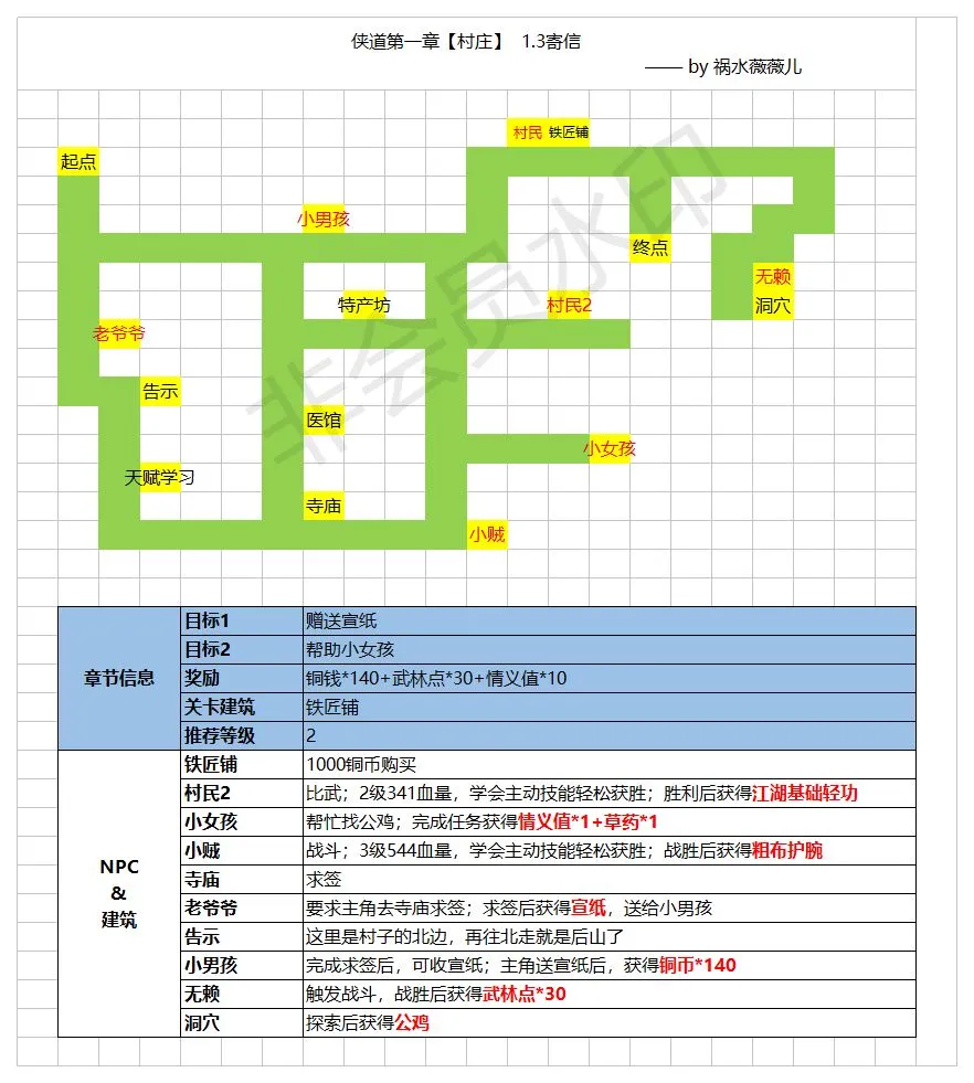 江湖悠悠侠道地图大全 侠道隐藏关卡、宝箱及特殊地形汇总