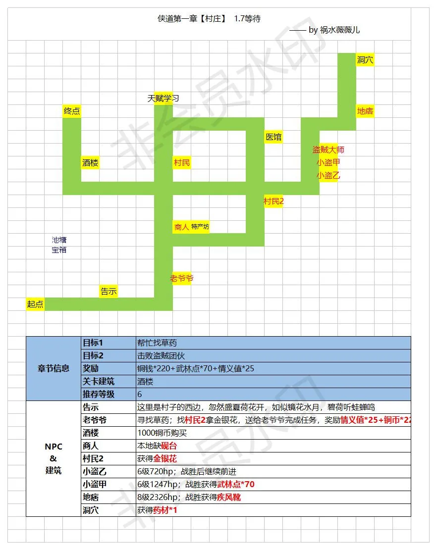 江湖悠悠侠道1-7地图详解与任务完成全攻略