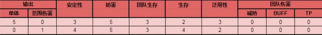 公主连结夏日珠希怎么样 公主连结夏日珠希角色评测及使用攻略