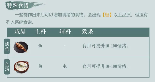 江湖悠悠食谱酒谱攻略 江湖悠悠完美药方攻略