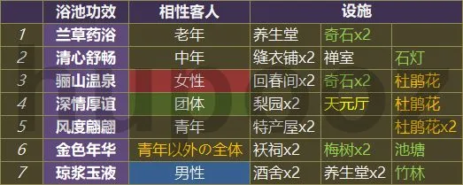 我在长安开客栈房屋关联性效果大全 房屋组合特效汇总