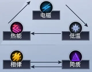 恙化装甲属性克制关系 恙化装甲角色克制详解