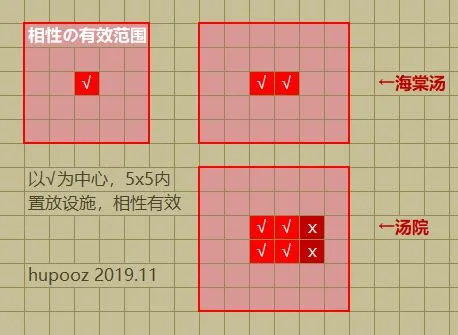 我在长安开客栈温泉有什么用 温泉及浴池效果详解