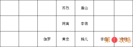 王者荣耀自走棋长安攻略大全 长安最强阵容及运营思路汇总