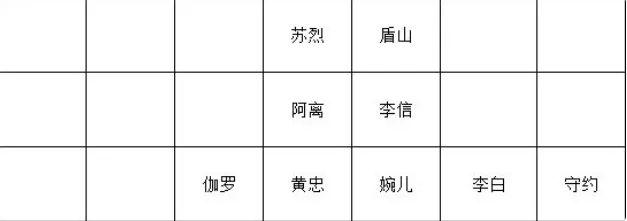 王者模拟战自走棋长安流攻略 王者模拟战长安流运营思路