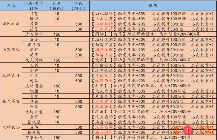 江湖悠悠出行攻略大全 出行技巧及特殊事件触发汇总