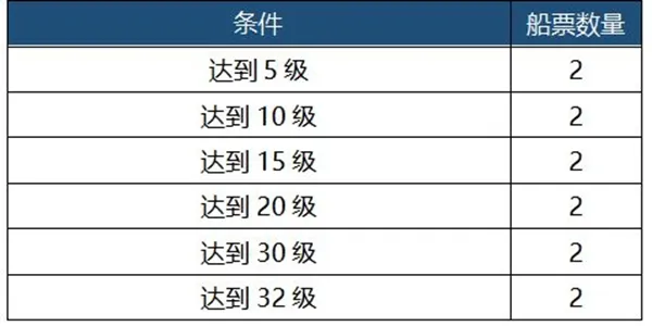 我的起源福利大全 活动礼包汇总