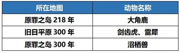 我的起源福利大全 活动礼包汇总