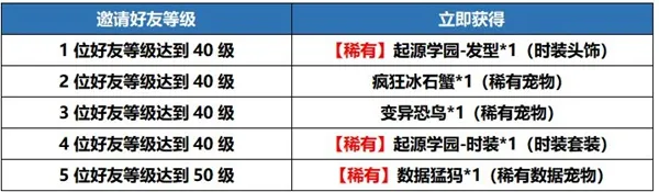 我的起源福利大全 活动礼包汇总