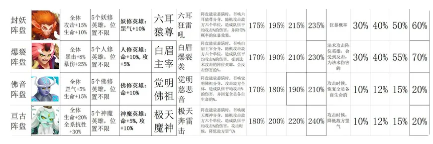 莽荒英雄录阵盘使用攻略 莽荒英雄录青龙阵盘解析