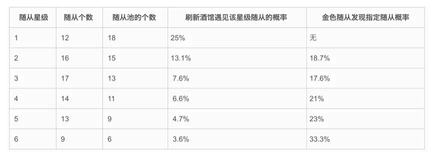 炉石传说酒馆战棋玩法攻略 炉石传