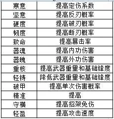 江湖悠悠武器及功法匹配详解 武器搭配武功推荐大全