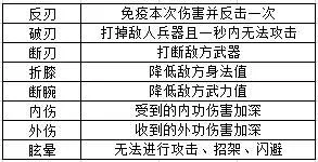 江湖悠悠武器及功法匹配详解 武器搭配武功推荐大全