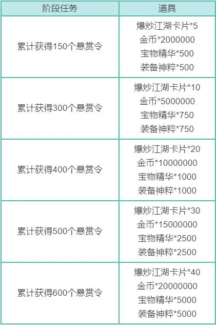 召唤与合成厨神来啦联动爆炒江湖息夫人联动活动攻略