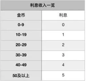 战歌竞技场轮抽选秀模式怎么玩 轮抽选秀模式攻略