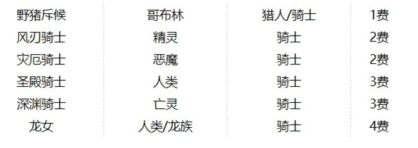 战歌竞技场人类骑士阵容攻略 人类骑士打法讲解