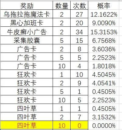 黑暗料理王大黄鸡抽奖测试 大黄鸡