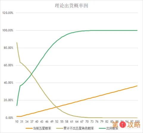 从零开始的异世界生活抽卡机制详解 抽卡玩法说明