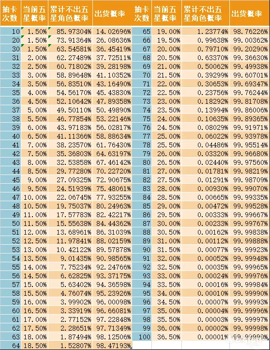 从零开始的异世界生活手游卡池出货