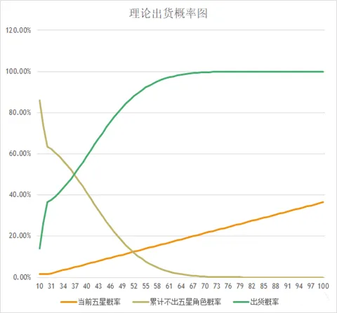 从零开始的异世界生活手游卡池出货概率一览