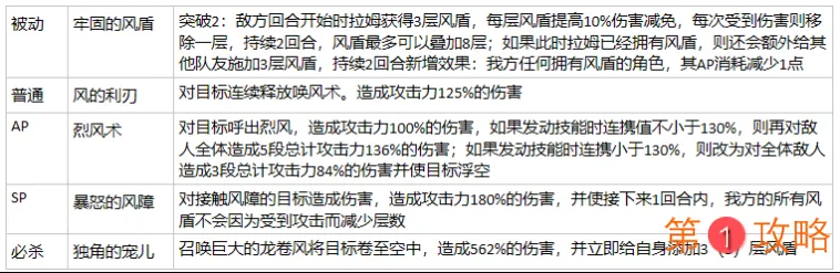 从零开始的异世界生活卡池推荐 先抽哪个卡池