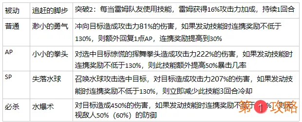 从零开始的异世界生活卡池推荐 先抽哪个卡池