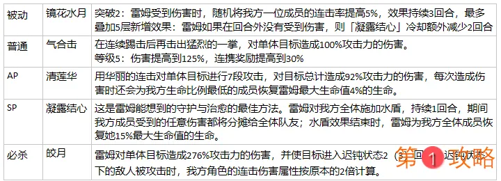 从零开始的异世界生活卡池推荐 先抽哪个卡池