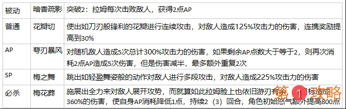 从零开始的异世界生活卡池推荐 先抽哪个卡池