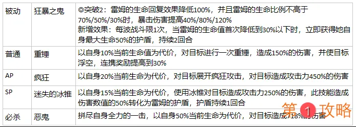 从零开始的异世界生活卡池推荐 先抽哪个卡池