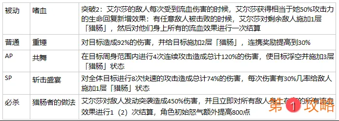 从零开始的异世界生活卡池推荐 先抽哪个卡池