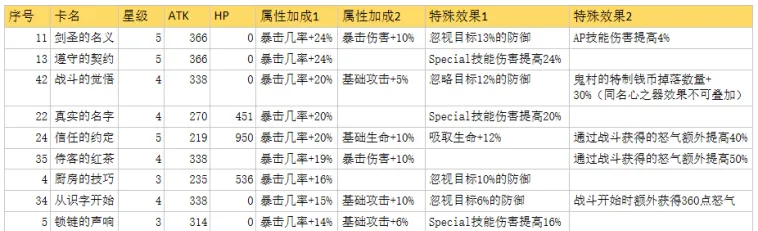 从零开始的异界生活手游心之器排行