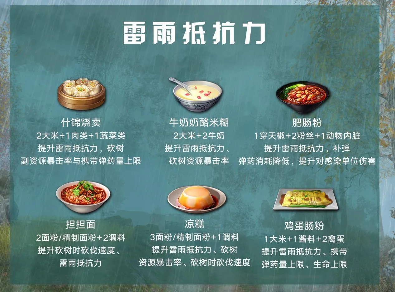 明日之后最新食谱大全 11.12全新食谱及配方一览