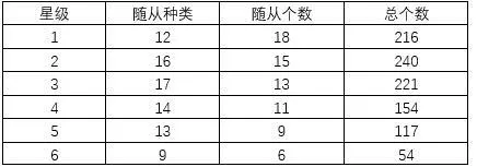 炉石传说酒馆战棋机制汇总 酒馆战棋游戏机制详解