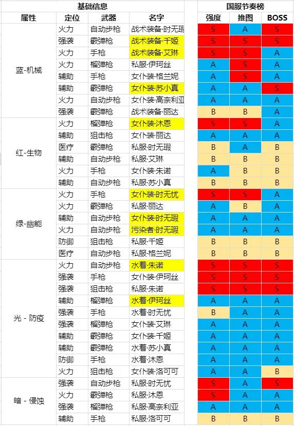 双生视界最新节奏排行榜一览 最强