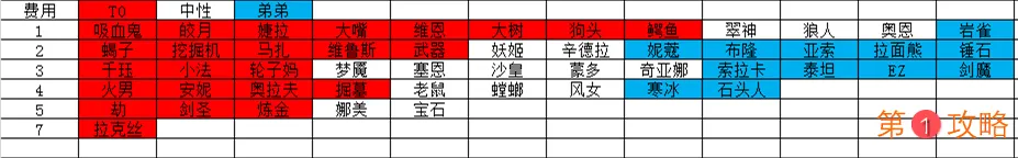 云顶之弈9.23英雄强度解析 云顶之