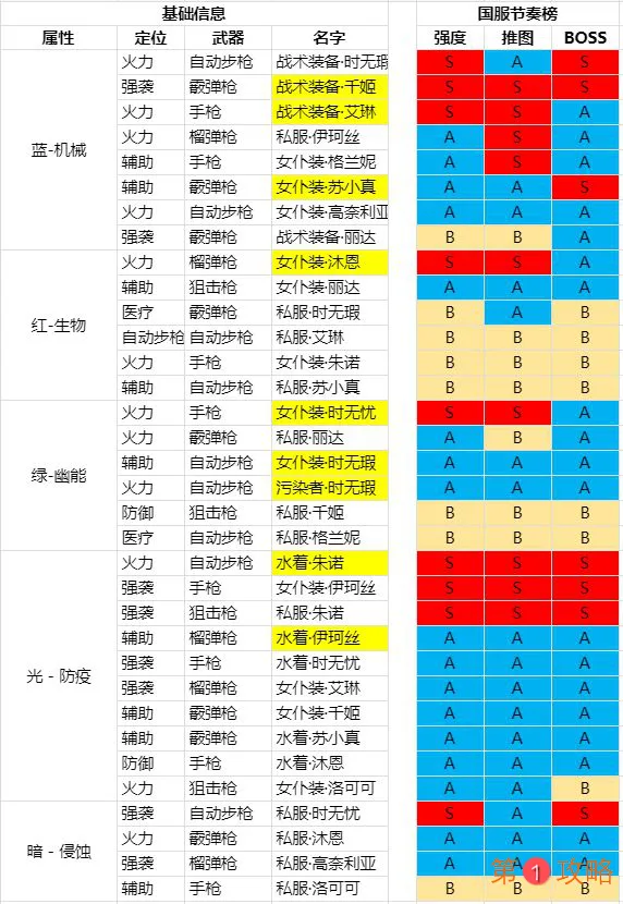 双生视界角色推荐 最强角色选择指南