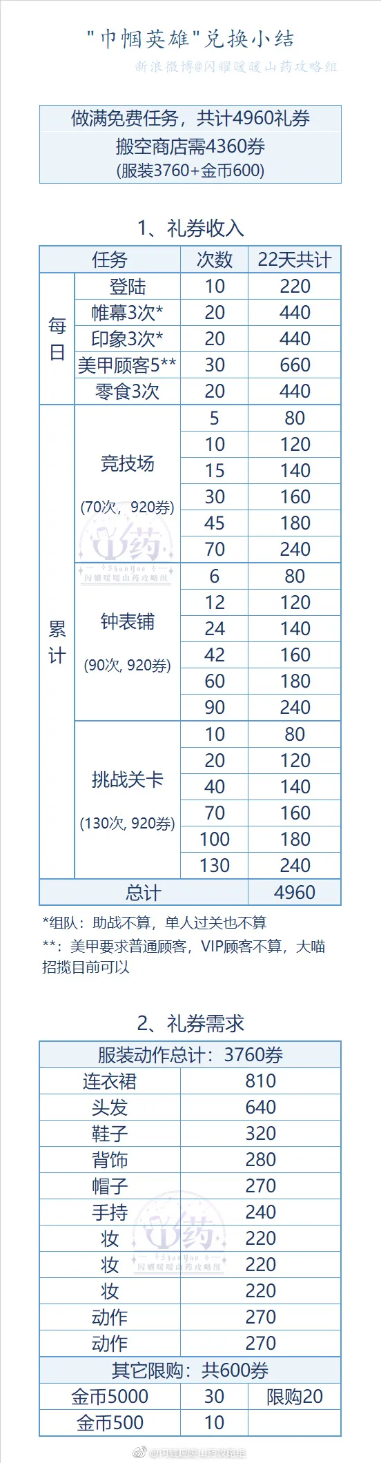 闪耀暖暖免费获取月照关山套装全攻