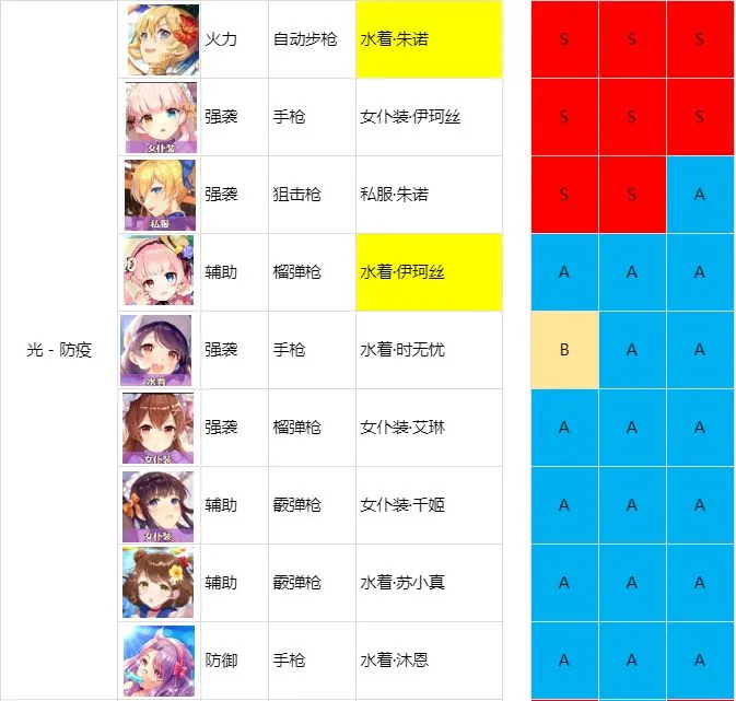 双生视界角色强度排行 角色强度、推图及BOSS全方位评测