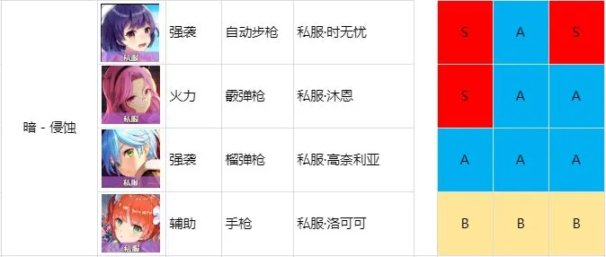 双生视界角色强度排行 角色强度、推图及BOSS全方位评测