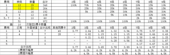 云顶之弈s2赛季赌三星技巧 云顶之弈s2抽卡概率最新版