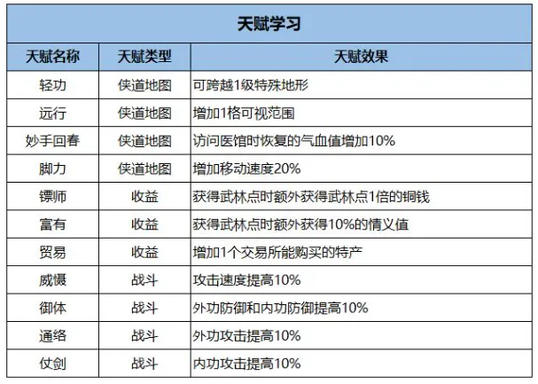 江湖悠悠萌新游戏攻略 江湖悠悠天