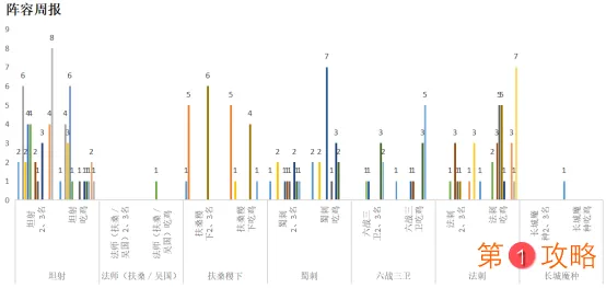 王者模拟战最新上位T1阵容扶桑法刺 新版本强势阵容一览