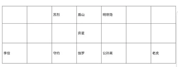 王者模拟战最强尧天坦射与尧天刺射阵容攻略 