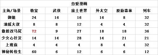 人气王漫画社组合搭配相性表 整体关联程度图表汇总